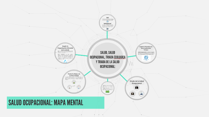 SALUD Y SALUD OCUPACIONAL: by Herrera Stiven on Prezi