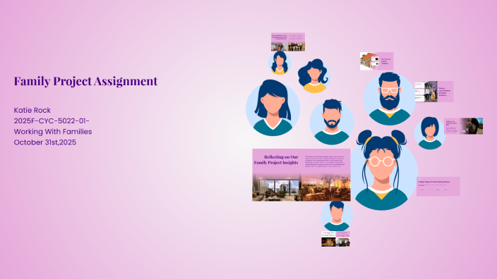 Exploring Our Family Dynamics: Roles and Stages by Katie Rock on Prezi