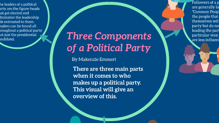 Three Components Of A Political Party By Makenzie Emmert