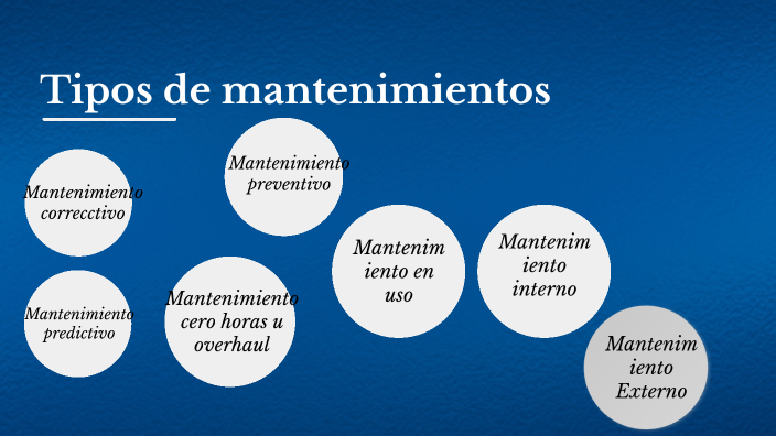 Diferentes Tipos De Mantenimiento By Ivan Villareal Cortes On Prezi 2468