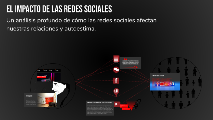El impacto de las redes sociales by Hiba Assakour on Prezi