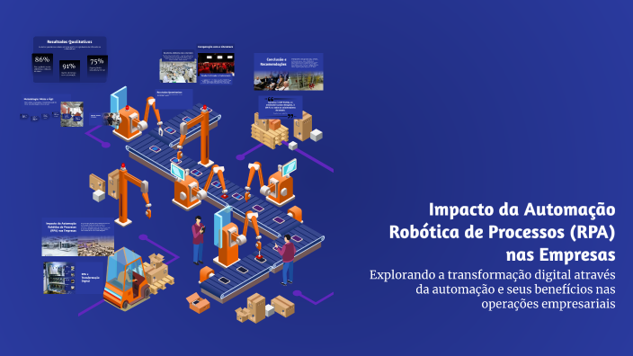 Impacto da Automação Robótica de Processos (RPA) nas Empresas by Ronald ...