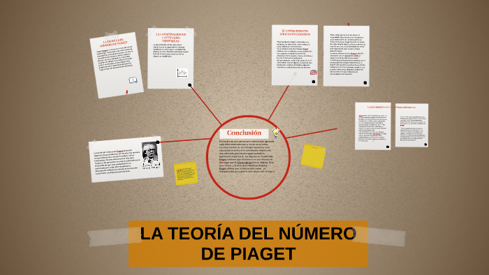 LA TEOR A DEL N MERO DE PIAGET by Karla Najera on Prezi