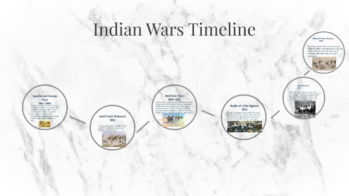 Indian Wars Timeline by Arianna Lerma on Prezi