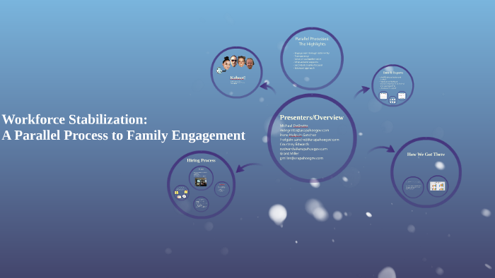 Parallel Processes Around Family Engagement by Katelyn Marry on Prezi