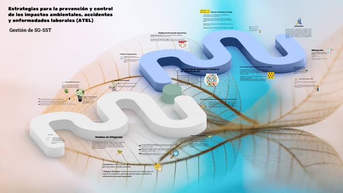 Presentación de Seguridad y Salud en el Trabajo by angela zapata on Prezi