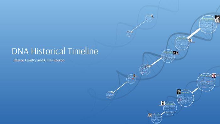 DNA Timeline by on Prezi