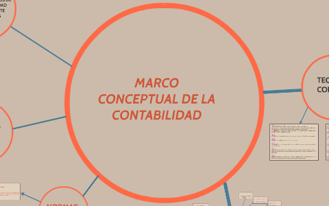 MARCO CONCEPTUAL DE LA CONTABILIDAD by Ang Lik on Prezi