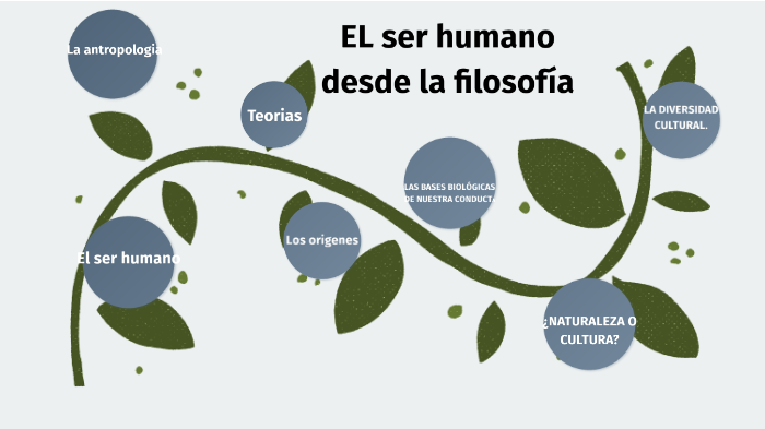 El Ser Humano En La Filosofía By Francisco Correa Cecilia 2196