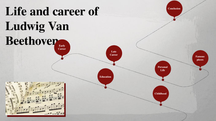 Musical Career of Ludwig Van Beethoven by pangpang li on Prezi