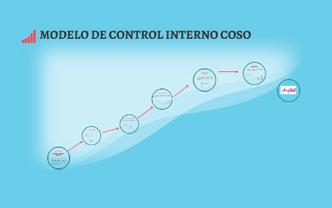 MODELO COSO by Lida Eugenia Hernandez l on Prezi