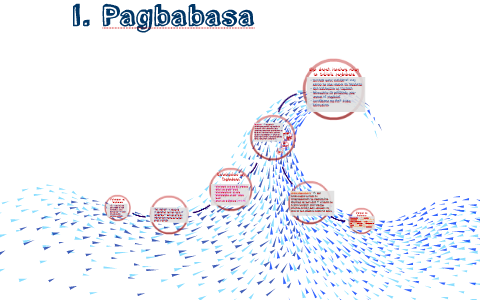 Kahulugan, Kahalagahan, Proseso at Katangian ng Pagbasa by Sheila Mae