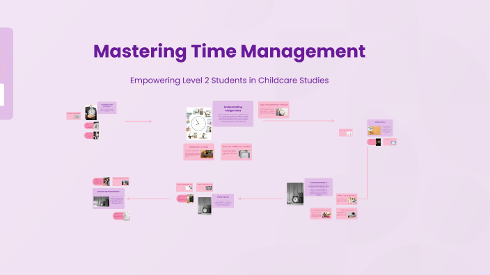 Mastering Time Management by Tasha Pearl Addis on Prezi