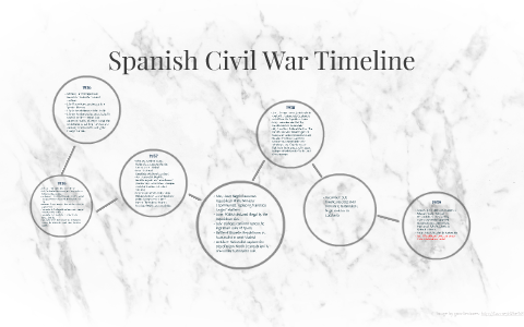 Spanish Civil War Timeline By Angel Vicens On Prezi