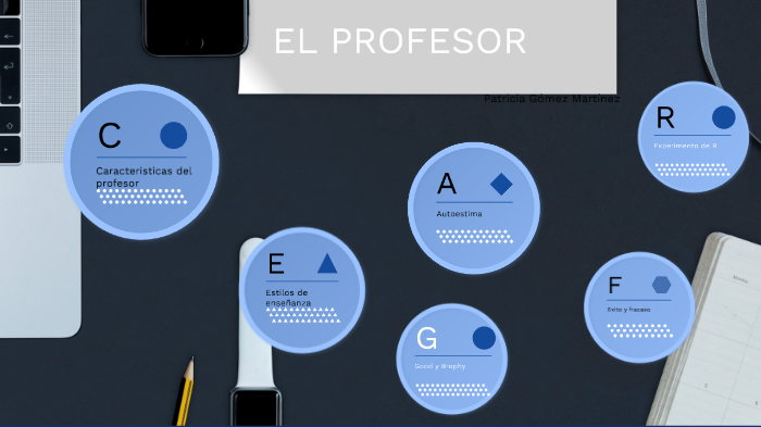 EL PROFESOR by Patricia Gomez on Prezi