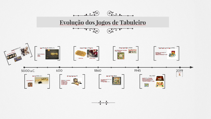 Linha do Tempo Jogo de Tabuleiro Educativo de Conhecimentos Gerais