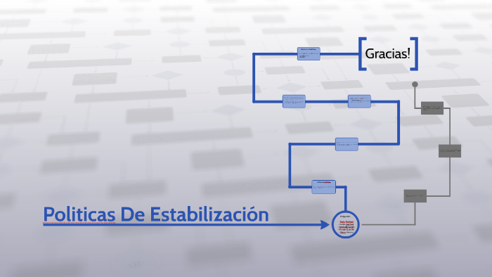 Politicas De Estabilizacion By Ricardo Guzman On Prezi