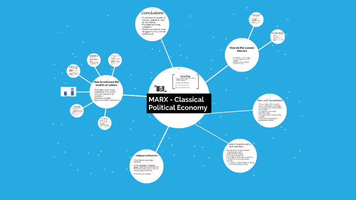 MARX - Classical Political Economy by tom moran