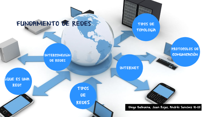 FUNDAMENTOS DE REDES by Juan Camilo Rojas on Prezi