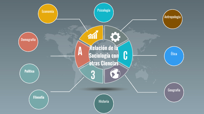 Relación de la Sociología con otras Ciencias by Diana Tavera on Prezi
