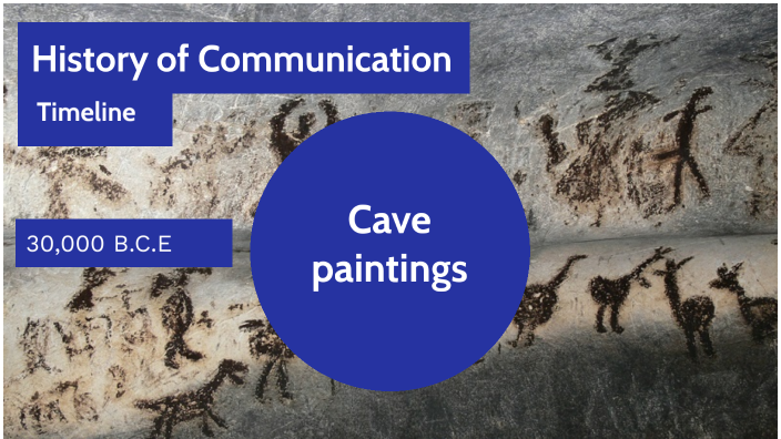 History of Communication by Hannah Stewart on Prezi