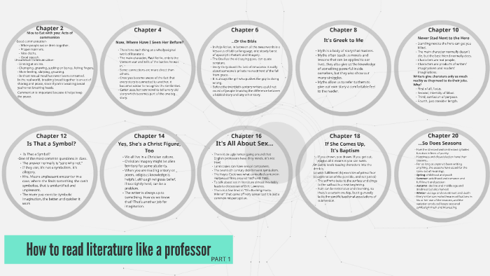 How to read literature like a professor by Makayla Hall on Prezi