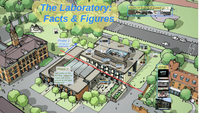 The Laboratory by DC Physics on Prezi