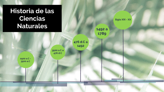 Historia de las Ciencias Naturales by Macarena Molinelli on Prezi