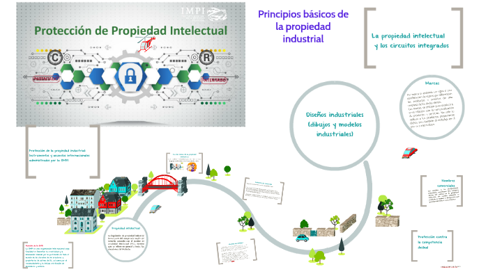 Principios Generales De La Propiedad Industrial