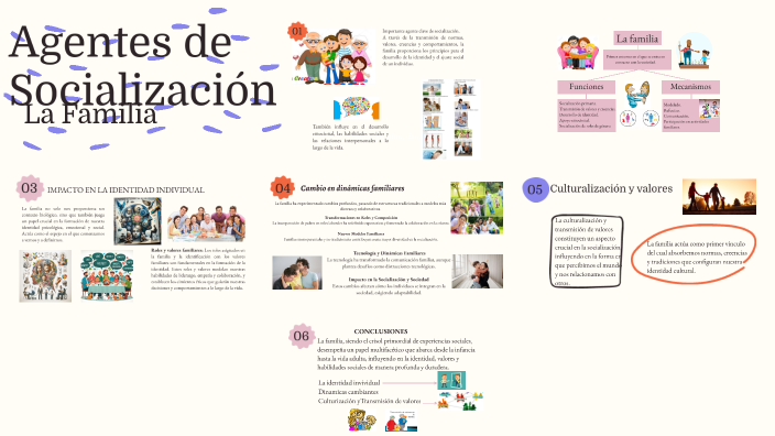 Agentes De Socialización "La Familia" By Naye Tambo On Prezi