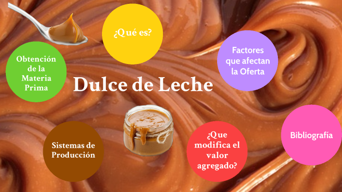 Circuito Productivo Dulce De Leche By Silvana Melin On Prezi