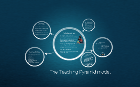 The Teaching Pyramid Model By Ashley Mont Louis On Prezi The Teaching Pyramid Model By Ashley Mont Louis On Prezi