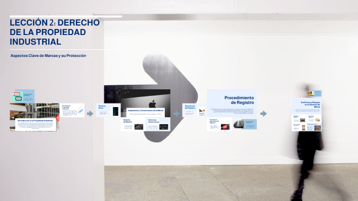 LECCIÓN 2: DERECHO DE LA PROPIEDAD INDUSTRIAL by FABIA CACERES on Prezi