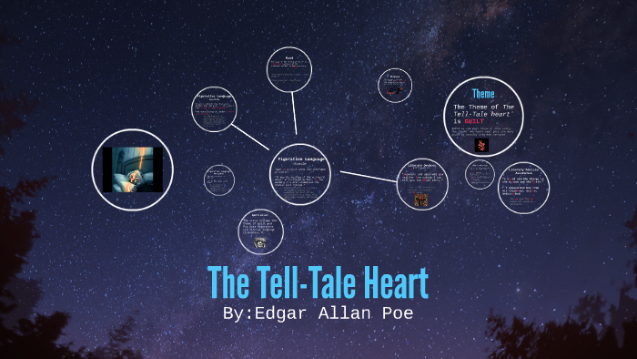 The Tell Tale Heart By Monica Caceres