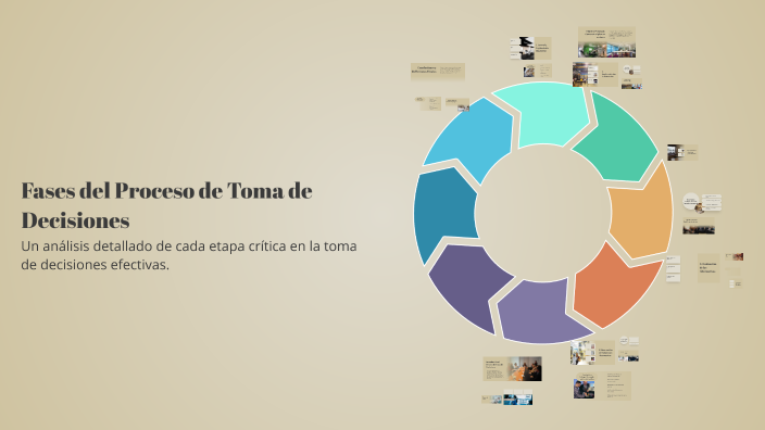 Fases del Proceso de Toma de Decisiones by DANIELA LOPEZ on Prezi