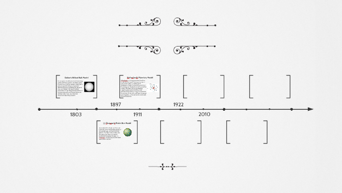 Dalton's Billiard Ball Model by Hannah Turner on Prezi