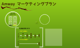 Amway マーケティングプラン By 櫻井 佑磨