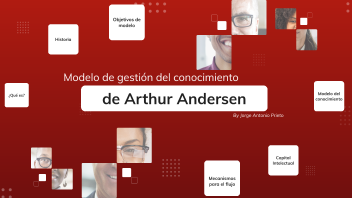 Modelo de gestión del conocimiento Arthur Andersen by JORGE ANTONIO PRIETO  BECERRA