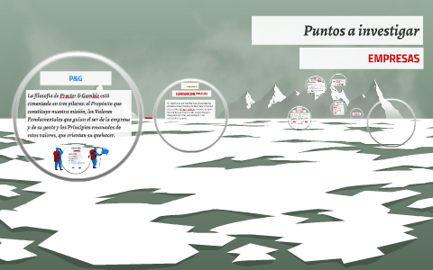 Empresas by cesar gonzalez on Prezi