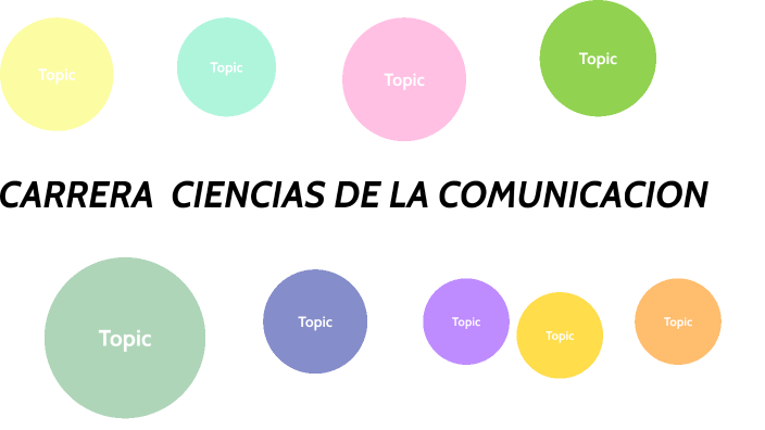 CIENCIAS DE LA COMUNICACION by Guadalupe Alvarez Ñaupas on Prezi