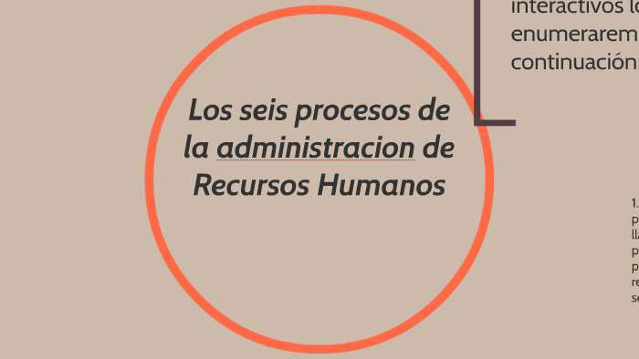 Los Seis Procesos De La Administracion De Recursos Humanos By Heilyn Dayana Martinez Bejarano On 7361