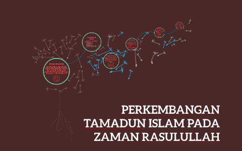 Perkembangan Tamadun Islam Pada Zaman Rasulullah By Jazilah Ayu