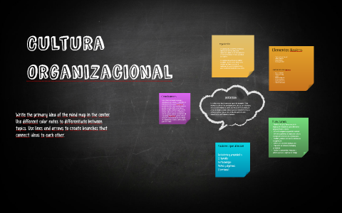 Cultura Organizacional by Priscilla Gonzalez on Prezi