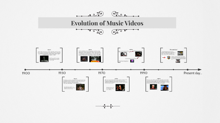 Evolution of Music Videos by Aurelia Tshibangu on Prezi