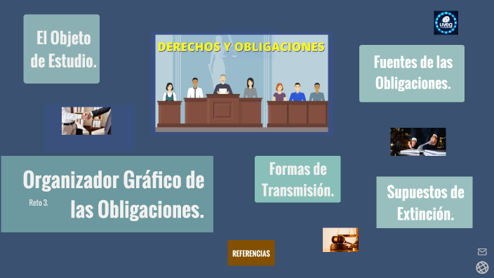 R3. ORGANIZADOR GRAFICO DE LAS OBLIGACIONES by Karim A. Mojica Bermudez ...