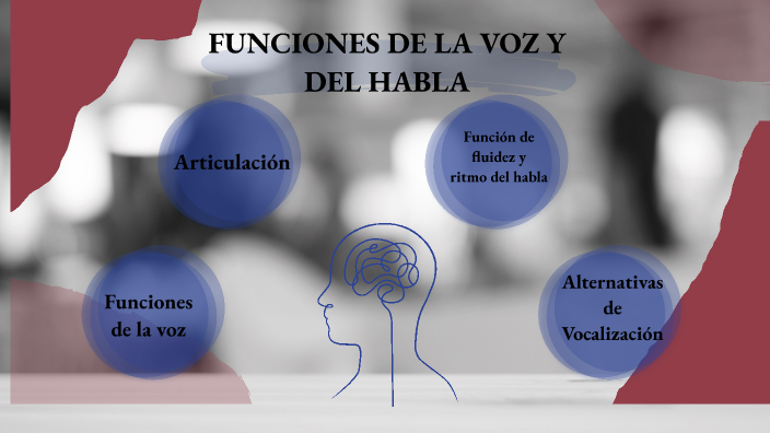 FUNCIONES DE LA VOZ Y DEL HABLA by Francisca Castillo on Prezi