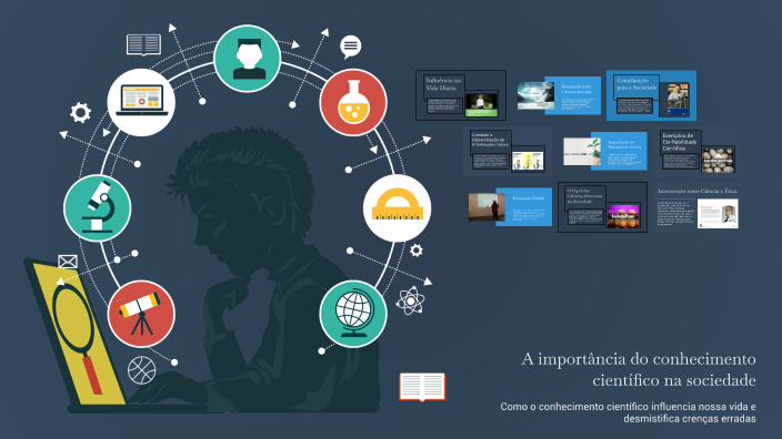 A importância do conhecimento científico by NATANNIEL Nunes on Prezi