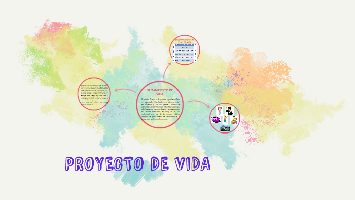 PROYECTO DE VIDA by Anggie Paola Vargas Murcia on Prezi