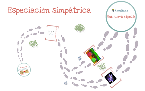 Especiación Simpátrica by Nicolás Buitrago