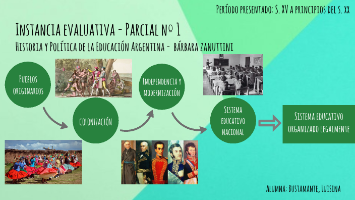 Instancia evaluativa - Parcial nº 1. by Luisi Bustamante on Prezi